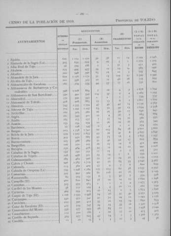 286