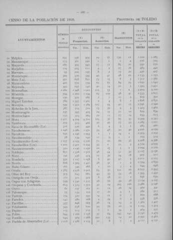288