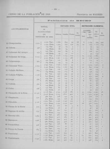 251