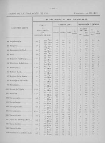 253
