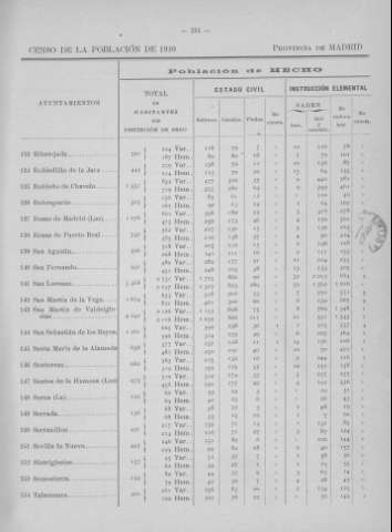 255