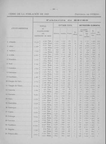 283