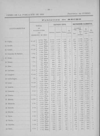 284