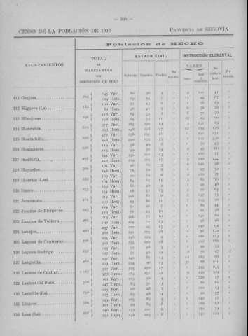 330