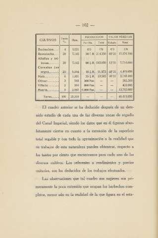 102