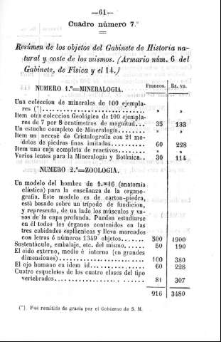 61