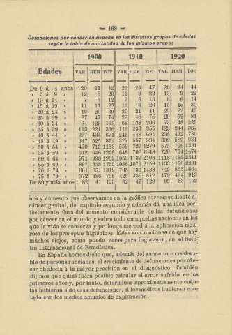 168