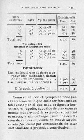 145