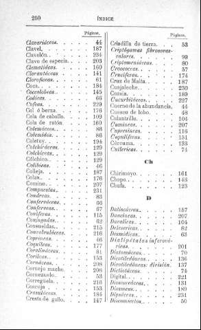 250