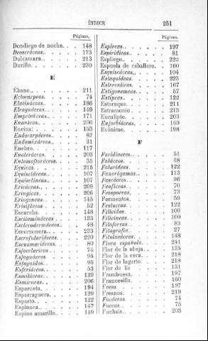 251