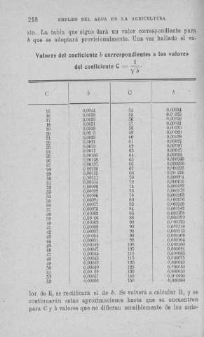 218