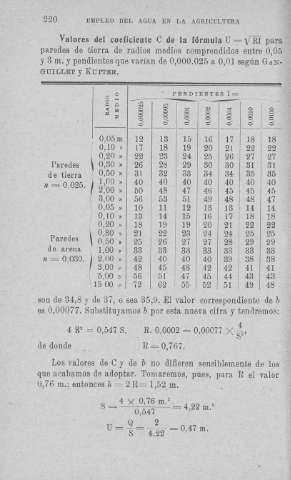220
