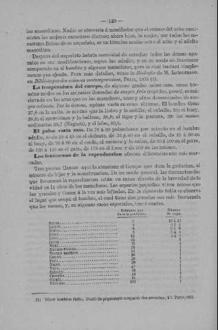 120