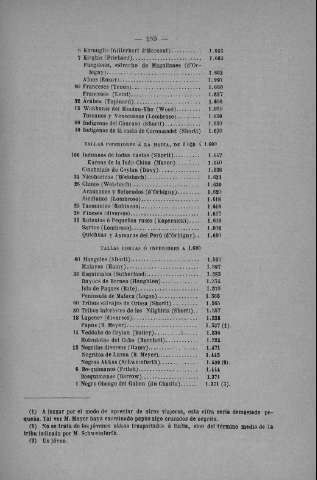 259