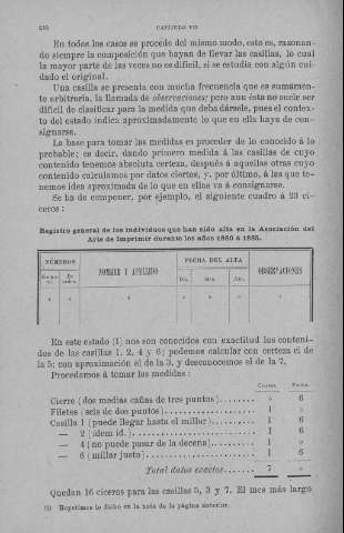 210