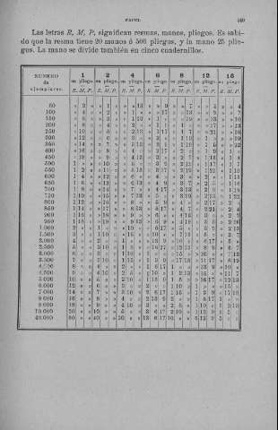 249