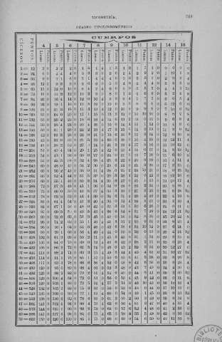 363