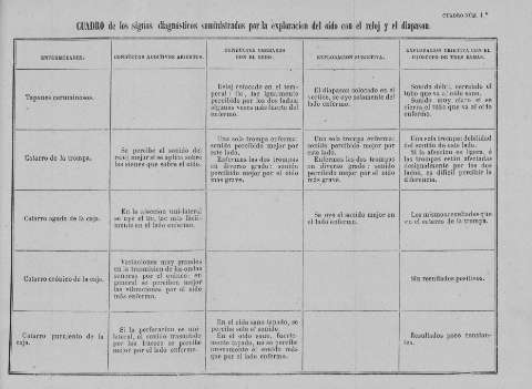 CUADRO NÚM. 1