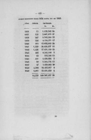 135