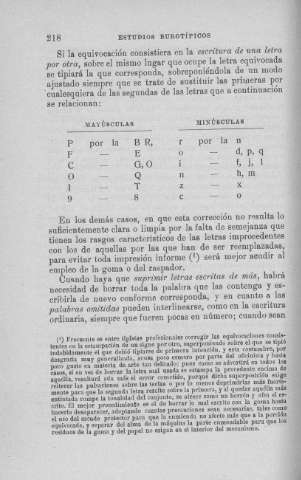 218