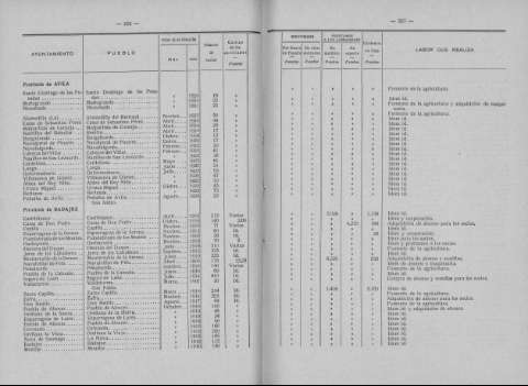 226-227
