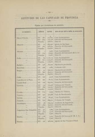 232