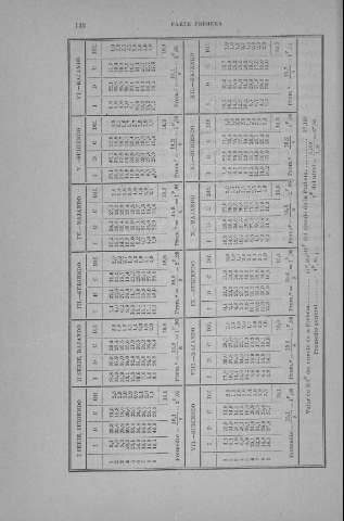 132