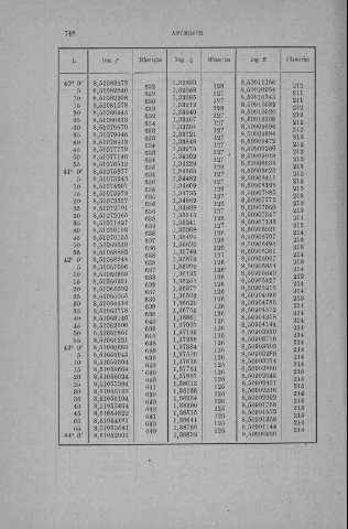 748