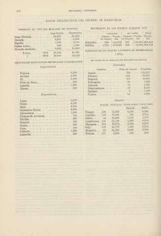 230