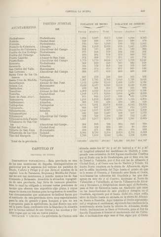 229