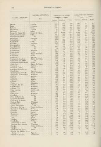 282