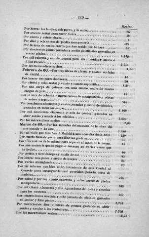 112