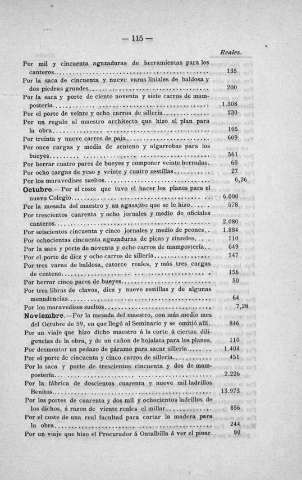115