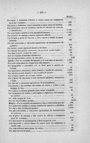 117