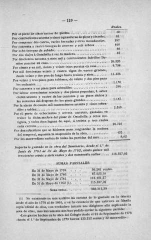 119