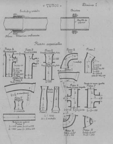 Lamina I