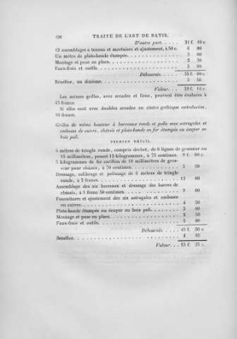 198