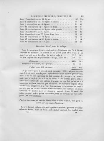 225