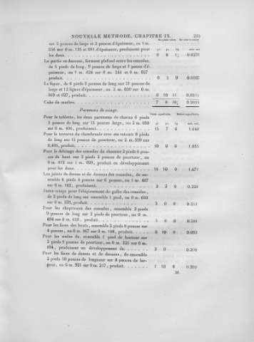 235