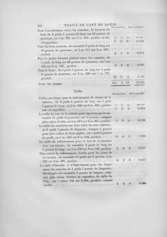 236