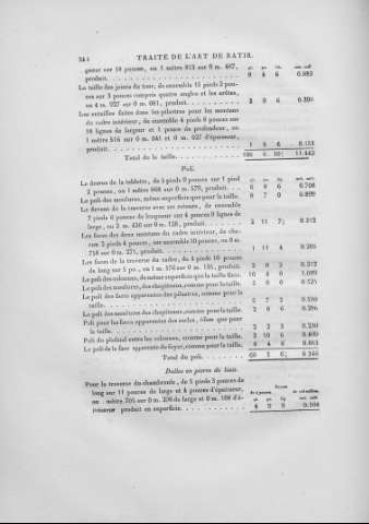 244