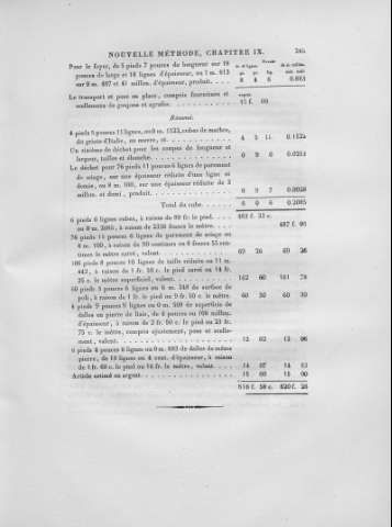 245