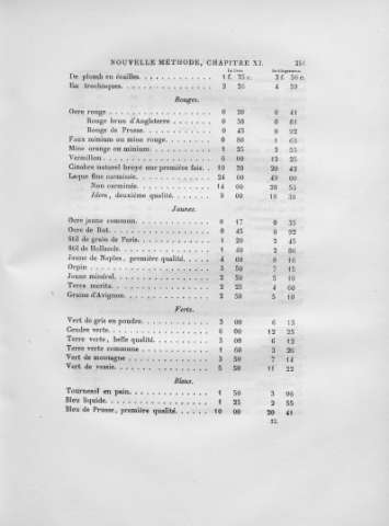 251