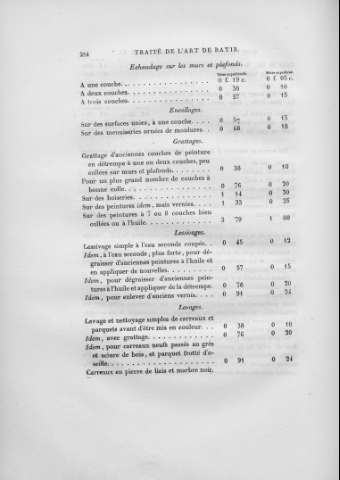 254