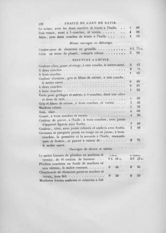 258