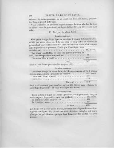 230