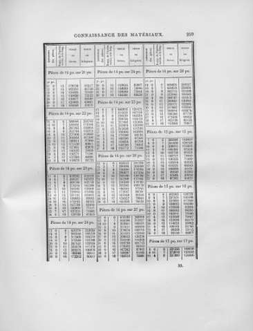 259