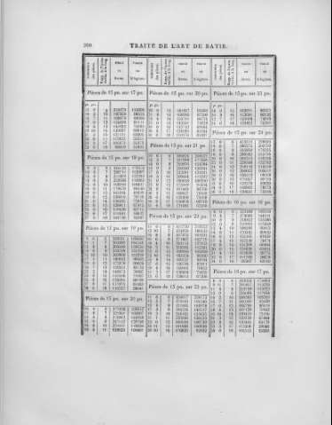 260