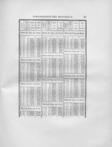 261