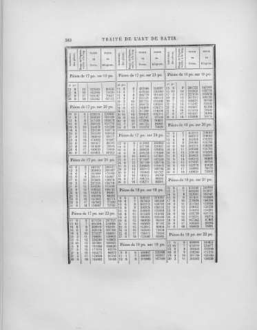 262